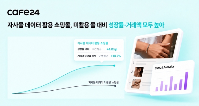 [전자·IT 레이더] LG CNS·카페24·쿠콘, 블록체인·빅데이터·API 기술로 서비스 업무 효율화