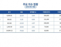 탑 기사 이미지