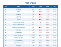 탑 기사 이미지