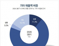 탑 기사 이미지