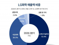 탑 기사 이미지