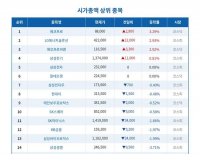 탑 기사 이미지
