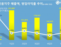 탑 기사 이미지