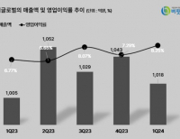 탑 기사 이미지