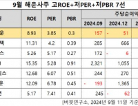 탑 기사 이미지