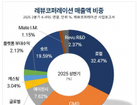 탑 기사 이미지