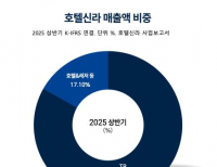 탑 기사 이미지