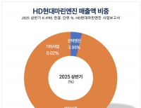 탑 기사 이미지