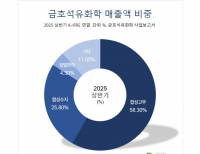 탑 기사 이미지