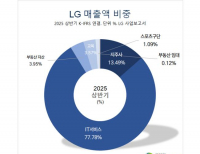 탑 기사 이미지