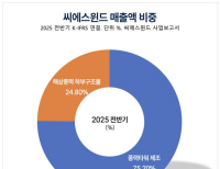 탑 기사 이미지