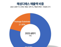 탑 기사 이미지
