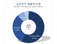 탑 기사 이미지