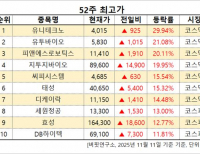 탑 기사 이미지