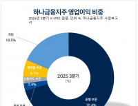 탑 기사 이미지