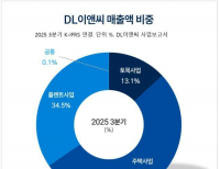탑 기사 이미지