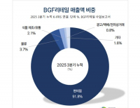 탑 기사 이미지