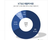 탑 기사 이미지