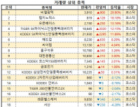 탑 기사 이미지