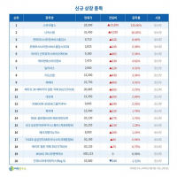 기사 이미지