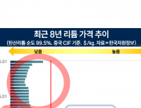 탑 기사 이미지