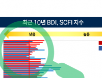탑 기사 이미지