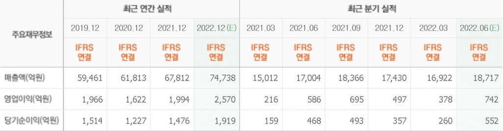 BGF리테일재무제표