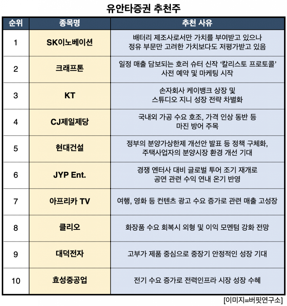 스크린샷 2022-07-06 오후 3.46.20