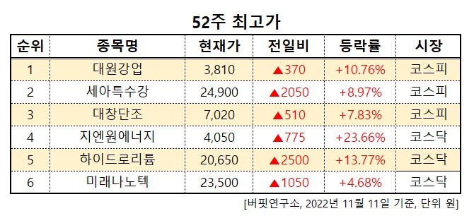 화면 캡처 2022-11-11 140615