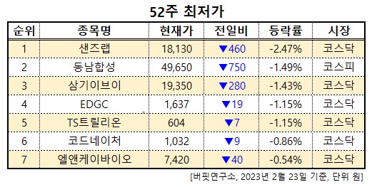 화면 캡처 2023-02-23 112921